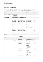 Preview for 107 page of ECKELMANN Virtus 5 Series Operating Instructions Manual