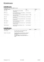 Preview for 139 page of ECKELMANN Virtus 5 Series Operating Instructions Manual