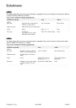 Preview for 140 page of ECKELMANN Virtus 5 Series Operating Instructions Manual