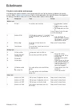 Preview for 168 page of ECKELMANN Virtus 5 Series Operating Instructions Manual