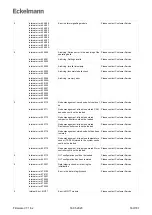 Preview for 169 page of ECKELMANN Virtus 5 Series Operating Instructions Manual