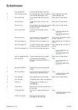 Preview for 171 page of ECKELMANN Virtus 5 Series Operating Instructions Manual