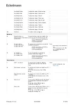 Preview for 173 page of ECKELMANN Virtus 5 Series Operating Instructions Manual