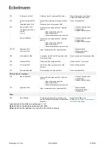 Preview for 175 page of ECKELMANN Virtus 5 Series Operating Instructions Manual