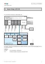 Preview for 15 page of ECKELMANN VS 300 Operating Instructions Manual