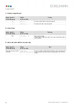 Preview for 28 page of ECKELMANN VS 300 Operating Instructions Manual