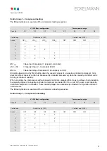 Preview for 49 page of ECKELMANN VS 300 Operating Instructions Manual