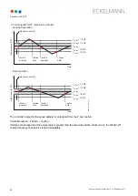 Preview for 60 page of ECKELMANN VS 300 Operating Instructions Manual