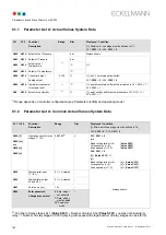 Preview for 108 page of ECKELMANN VS 300 Operating Instructions Manual