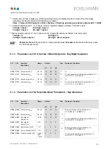 Preview for 109 page of ECKELMANN VS 300 Operating Instructions Manual