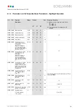 Preview for 111 page of ECKELMANN VS 300 Operating Instructions Manual