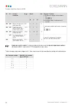 Preview for 112 page of ECKELMANN VS 300 Operating Instructions Manual