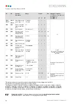 Preview for 114 page of ECKELMANN VS 300 Operating Instructions Manual