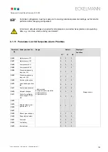 Preview for 117 page of ECKELMANN VS 300 Operating Instructions Manual