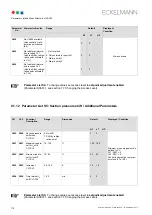 Preview for 118 page of ECKELMANN VS 300 Operating Instructions Manual