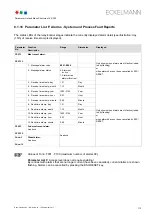 Preview for 121 page of ECKELMANN VS 300 Operating Instructions Manual