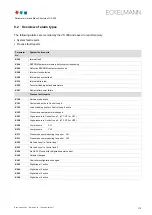 Preview for 123 page of ECKELMANN VS 300 Operating Instructions Manual