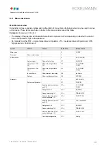 Preview for 125 page of ECKELMANN VS 300 Operating Instructions Manual