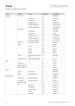 Preview for 126 page of ECKELMANN VS 300 Operating Instructions Manual