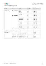 Preview for 127 page of ECKELMANN VS 300 Operating Instructions Manual