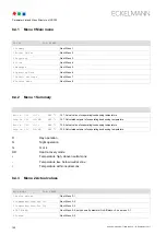 Preview for 128 page of ECKELMANN VS 300 Operating Instructions Manual