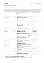 Preview for 131 page of ECKELMANN VS 300 Operating Instructions Manual