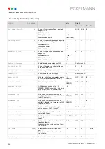 Preview for 132 page of ECKELMANN VS 300 Operating Instructions Manual