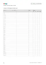 Preview for 134 page of ECKELMANN VS 300 Operating Instructions Manual