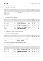 Preview for 137 page of ECKELMANN VS 300 Operating Instructions Manual