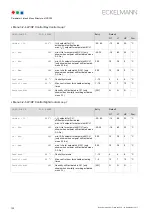 Preview for 138 page of ECKELMANN VS 300 Operating Instructions Manual