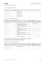 Preview for 139 page of ECKELMANN VS 300 Operating Instructions Manual