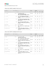 Preview for 141 page of ECKELMANN VS 300 Operating Instructions Manual