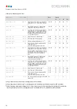 Preview for 142 page of ECKELMANN VS 300 Operating Instructions Manual