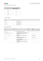 Preview for 143 page of ECKELMANN VS 300 Operating Instructions Manual