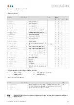 Preview for 145 page of ECKELMANN VS 300 Operating Instructions Manual