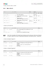 Preview for 146 page of ECKELMANN VS 300 Operating Instructions Manual