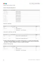 Preview for 152 page of ECKELMANN VS 300 Operating Instructions Manual