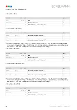 Preview for 154 page of ECKELMANN VS 300 Operating Instructions Manual