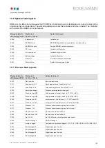 Preview for 165 page of ECKELMANN VS 300 Operating Instructions Manual