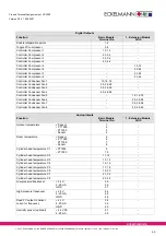 Preview for 75 page of ECKELMANN VS 3000 Manual