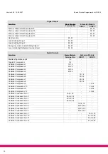 Preview for 78 page of ECKELMANN VS 3000 Manual