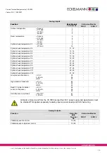 Preview for 79 page of ECKELMANN VS 3000 Manual