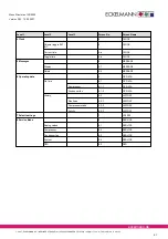 Предварительный просмотр 93 страницы ECKELMANN VS 3000 Manual