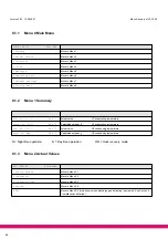 Предварительный просмотр 94 страницы ECKELMANN VS 3000 Manual