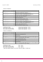 Предварительный просмотр 96 страницы ECKELMANN VS 3000 Manual