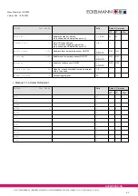 Preview for 99 page of ECKELMANN VS 3000 Manual