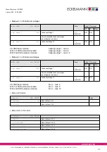 Preview for 101 page of ECKELMANN VS 3000 Manual