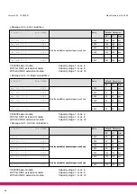 Preview for 104 page of ECKELMANN VS 3000 Manual