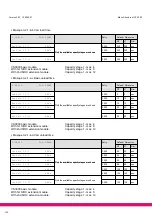 Preview for 106 page of ECKELMANN VS 3000 Manual