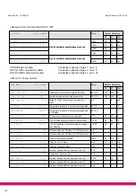 Preview for 110 page of ECKELMANN VS 3000 Manual